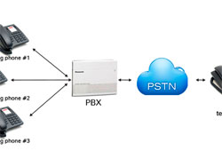 Sistema de Telefonia Pabx